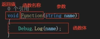 C# 函数的定义与调用结构