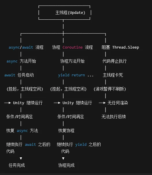 2025GMTK 配图 2