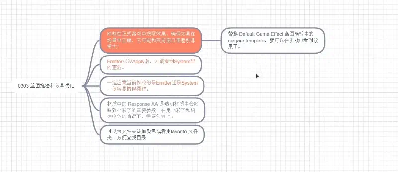 Niagara 0303：蓝图施法和效果优化 示例