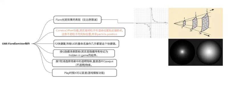 Niagara 0305：Flare的Emitter制作 示例