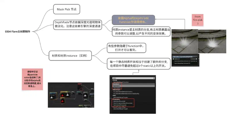 Niagara 0304：Flare主材质制作 示例