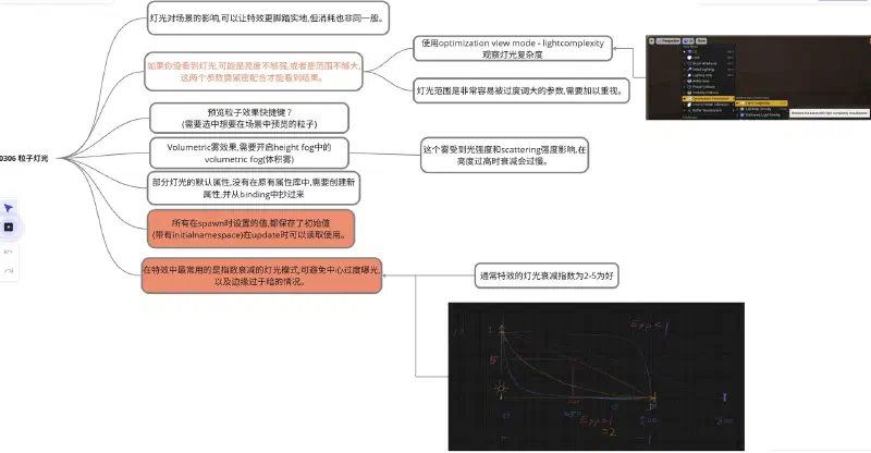 Niagara 0306：粒子灯光 示例