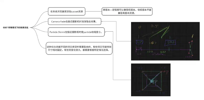 Niagara 0307：特殊情况下的效果优化 示例