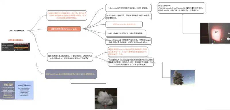 Niagara 0407：半透明材质光照 示例