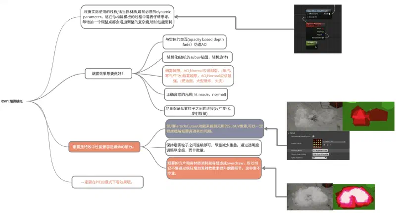 Niagara 0501：烟雾模拟 示例