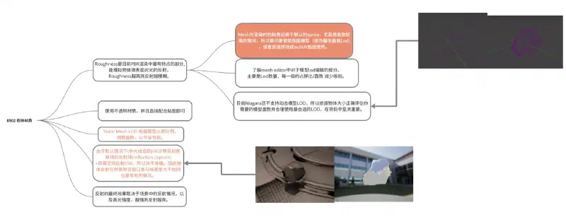 Niagara 0502：石块材质 示例