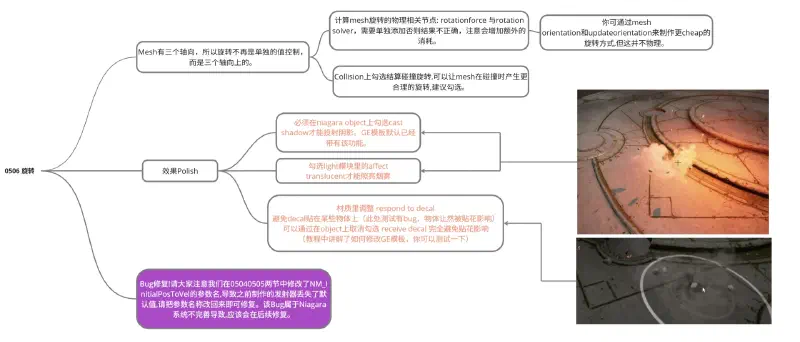 Niagara 0506：旋转 示例